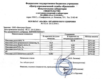 Результат анализа органического удобрения